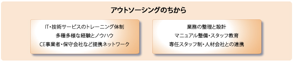 アウトソーシングのちから